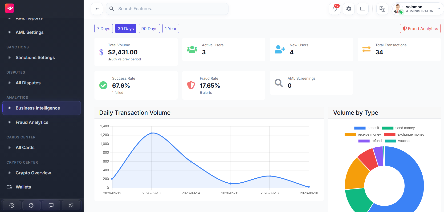 Wongate business analytics