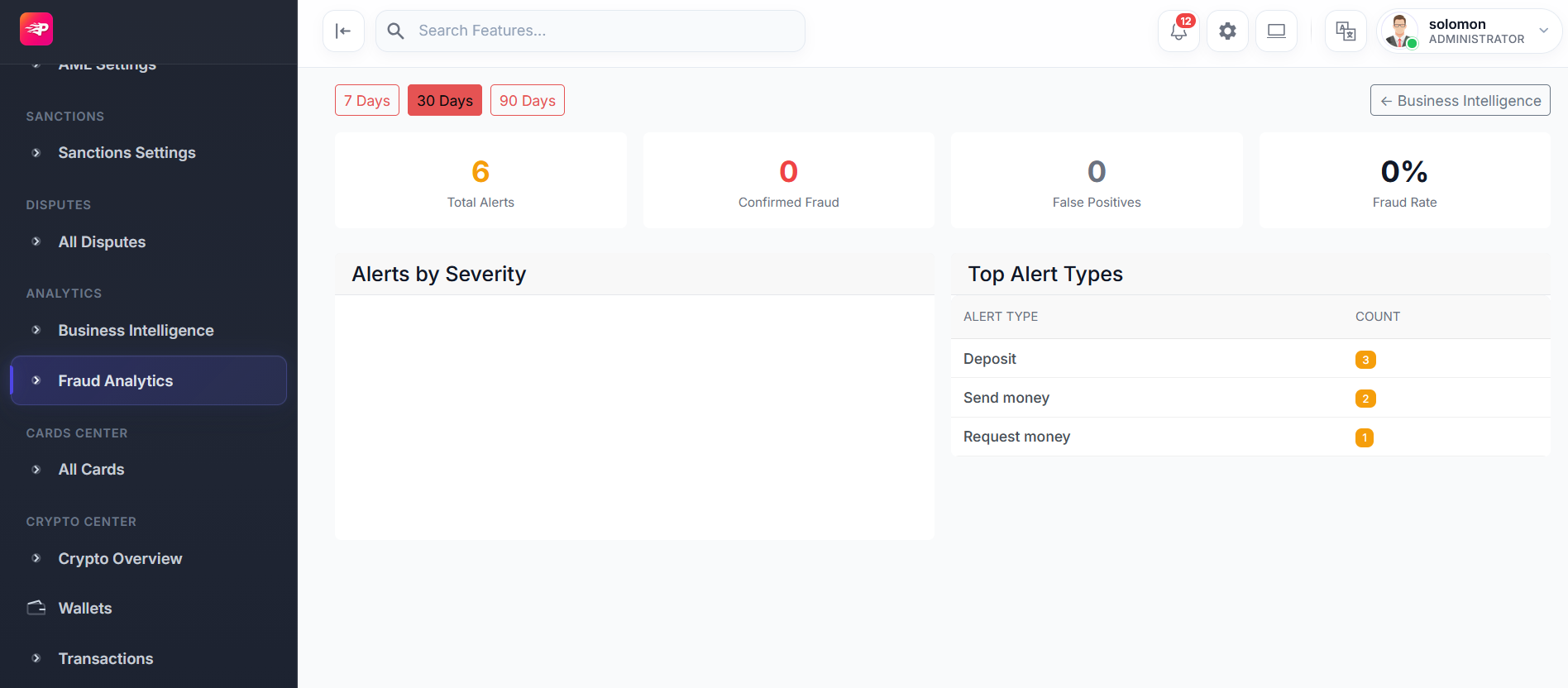 Wongate fraud analytics