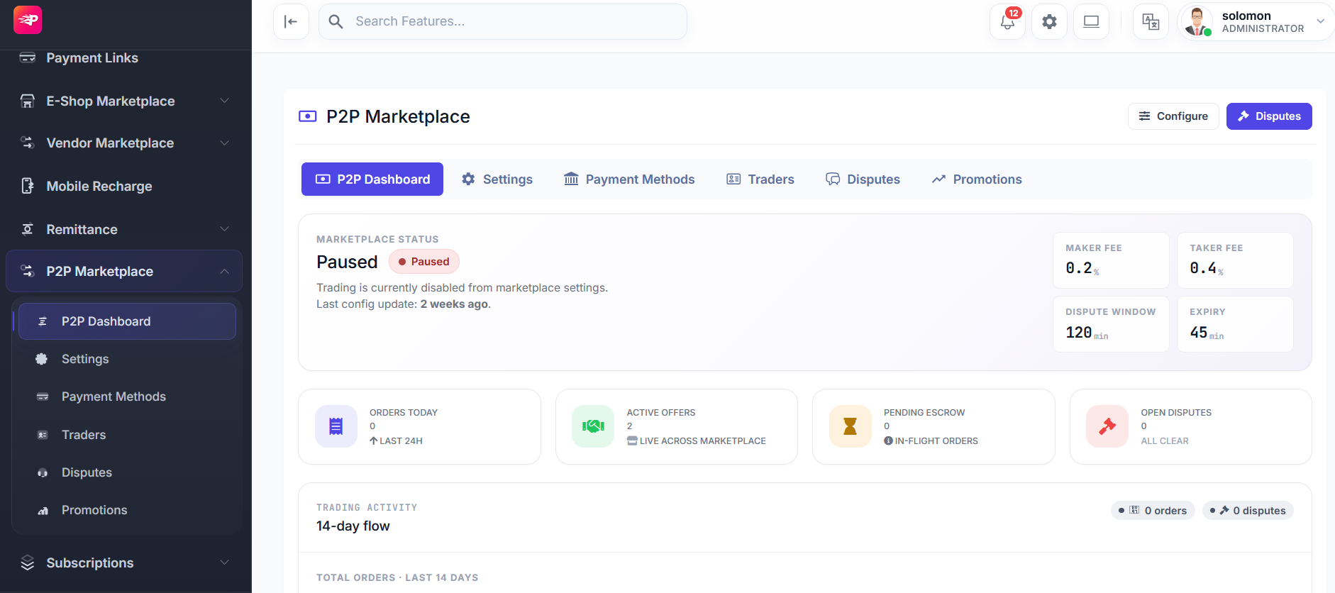 Wongate P2P marketplace dashboard