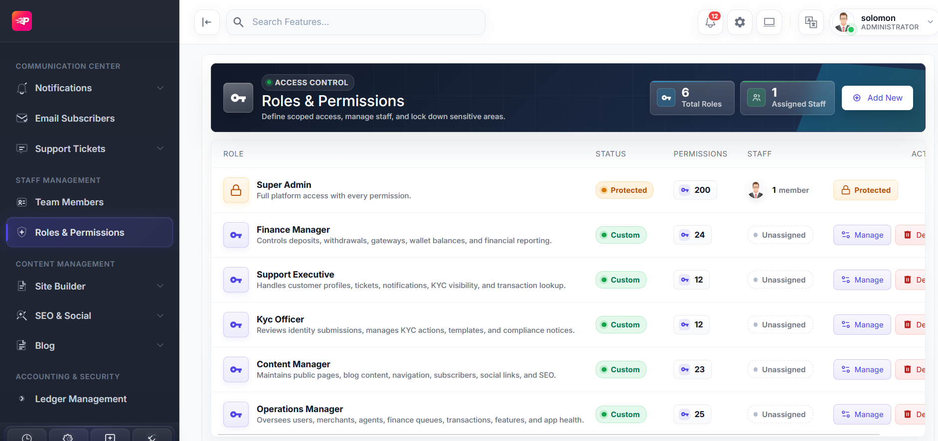 Wongate roles and permissions