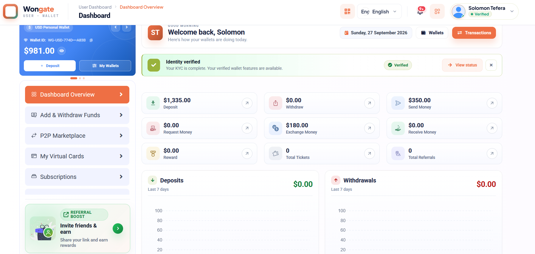 Wongate user dashboard